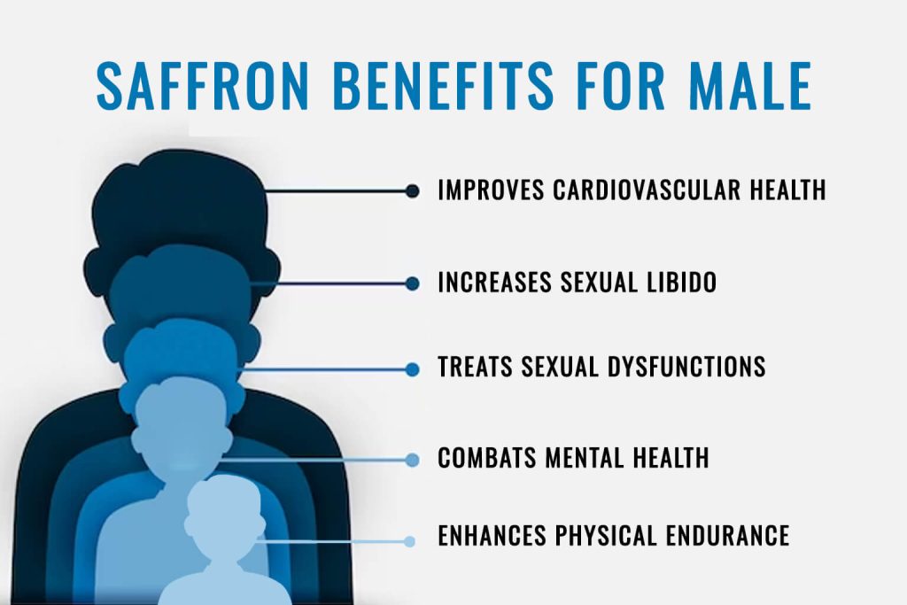 Saffron Benefits for Male