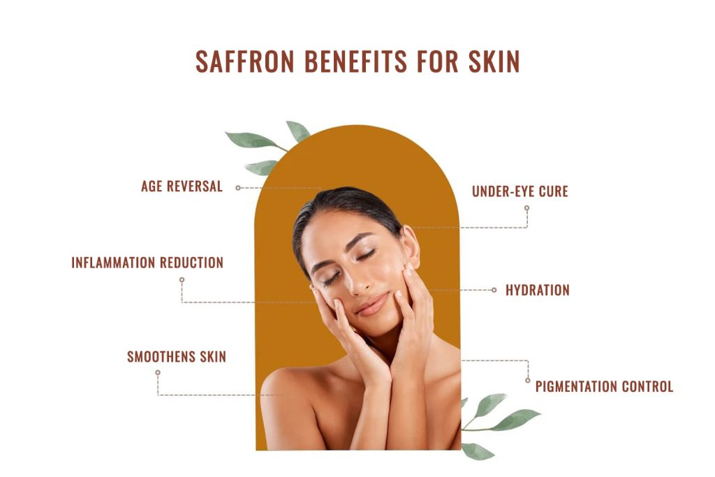 Saffron Benefits for Skin